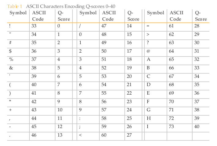ascii-table