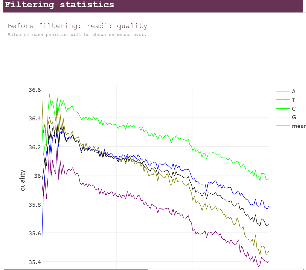 fastp-filtering